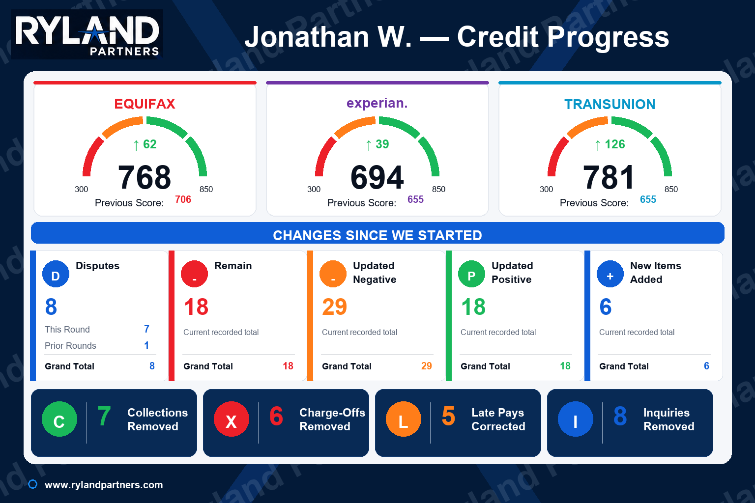 Credit progress dashboard for Jonathan W.